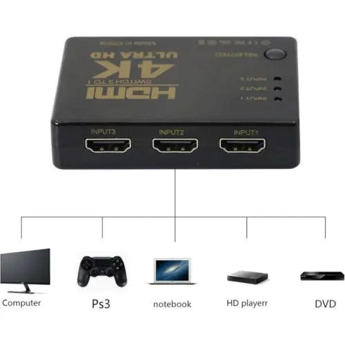 HDMI Switch 3 to 1